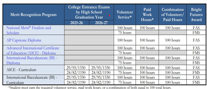 Contact Northeast High School for More Information